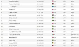 苏炳添世界排名消失 苏炳添世界排名消失