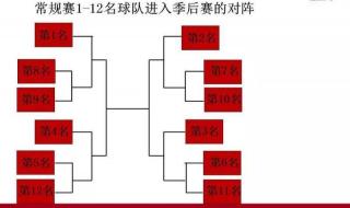 2022年cba常规赛赛程表